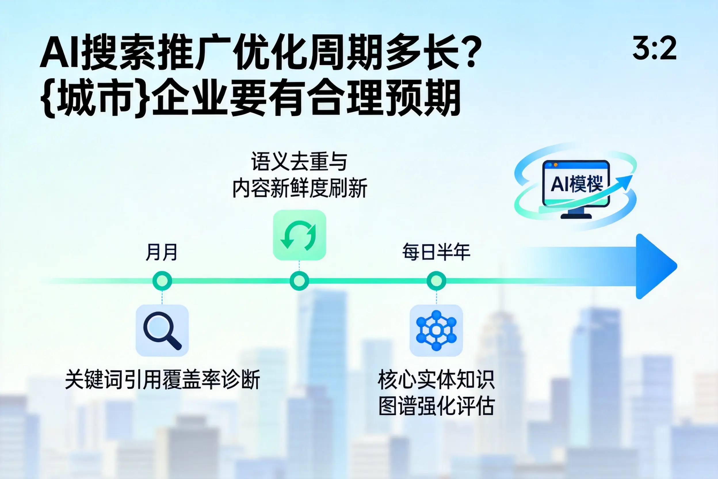 AI搜索推广优化周期多长?神农架企业要有合理预期