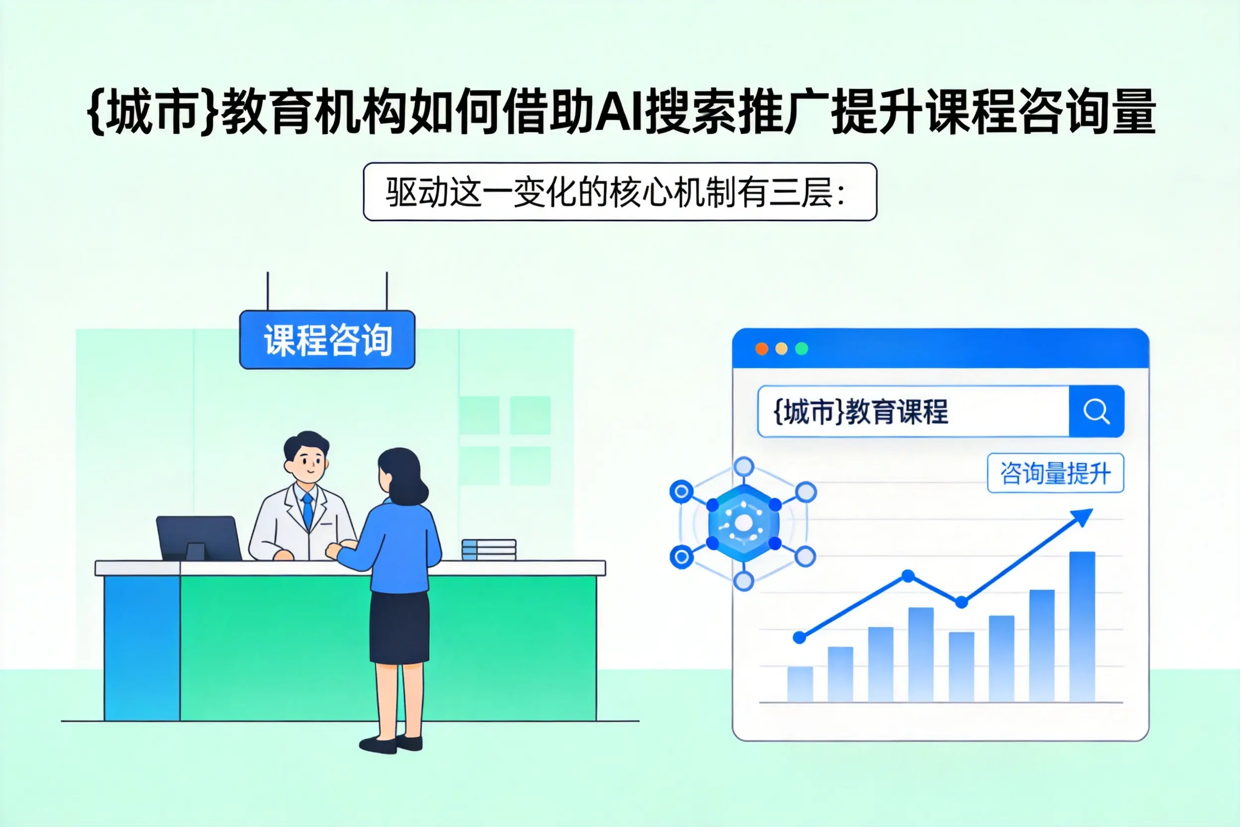 神农架教育机构如何借助AI搜索推广提升课程咨询量