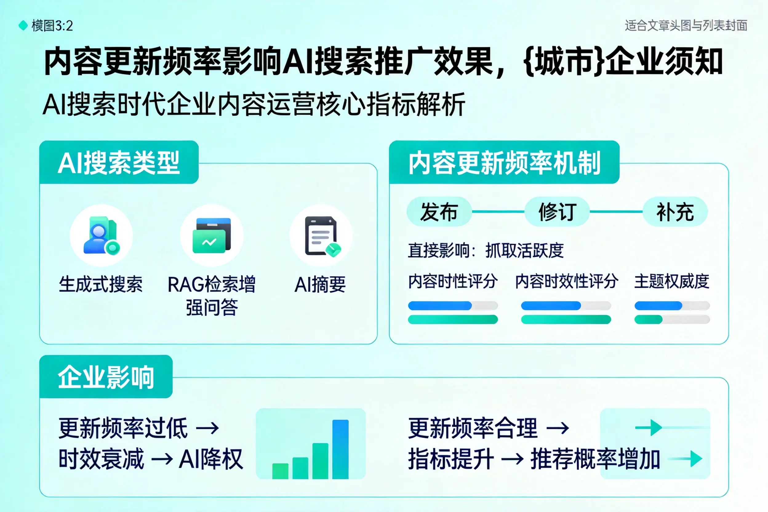 内容更新频率影响AI搜索推广效果，神农架企业须知