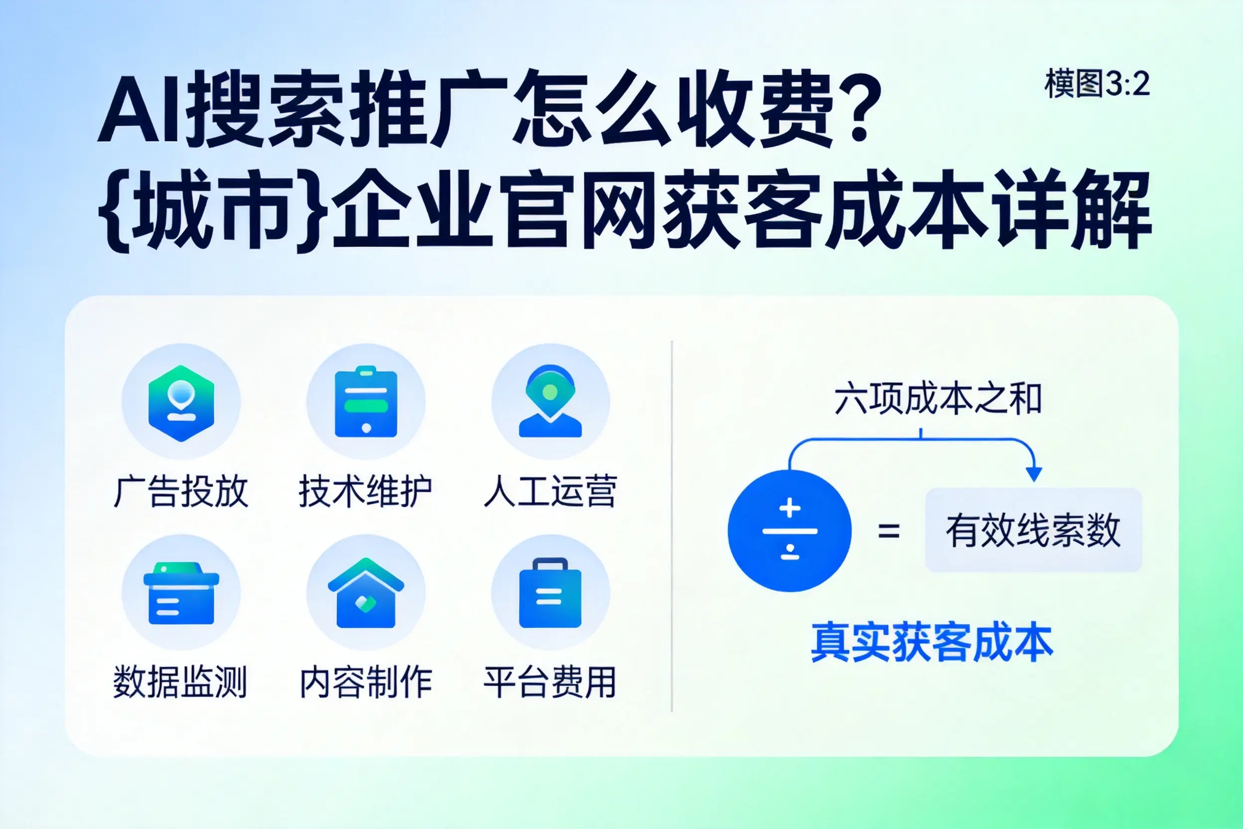 AI搜索推广怎么收费？神农架企业官网获客成本详解