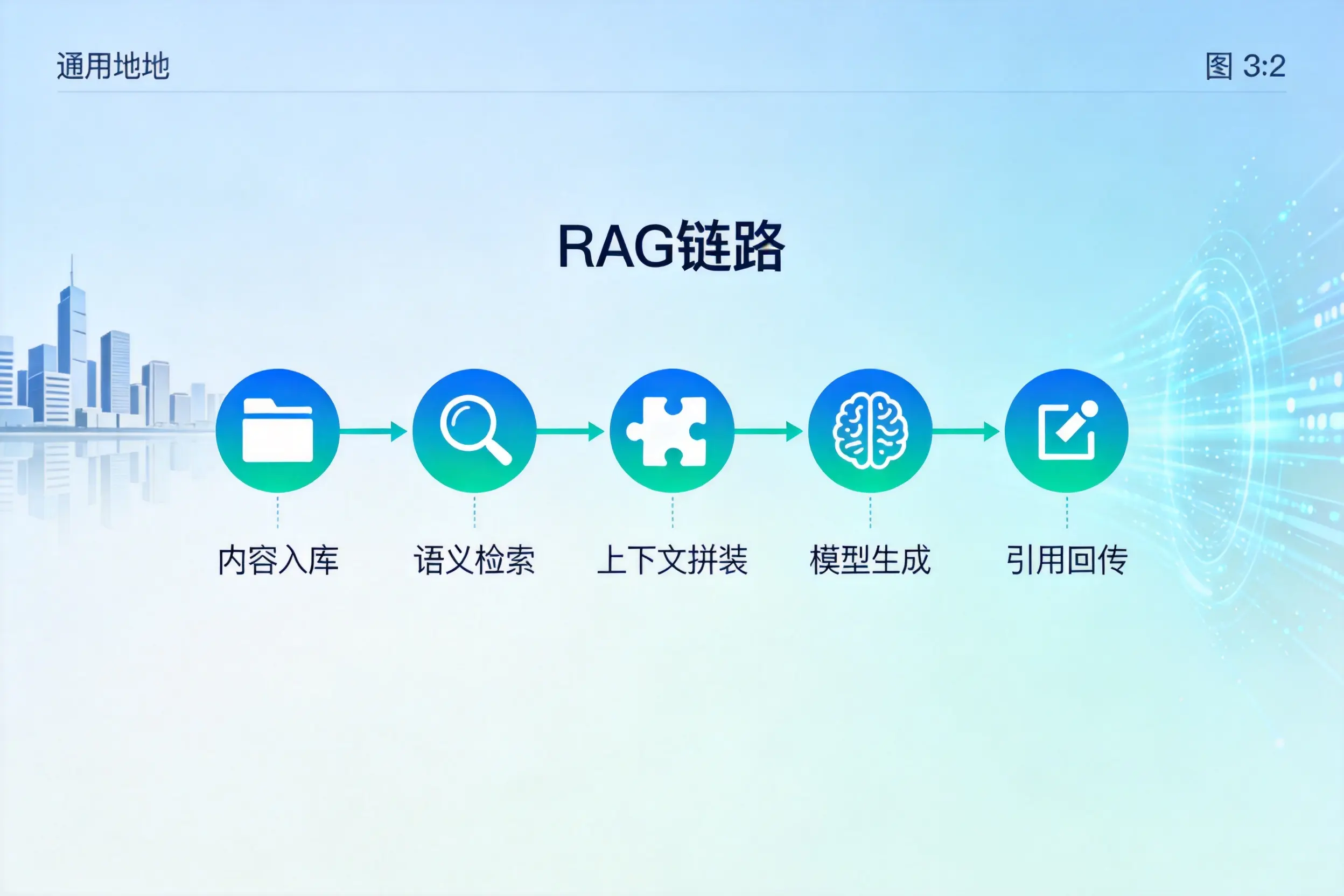 手把手教你神农架AI网站建设:搭建智能官网的完整教程