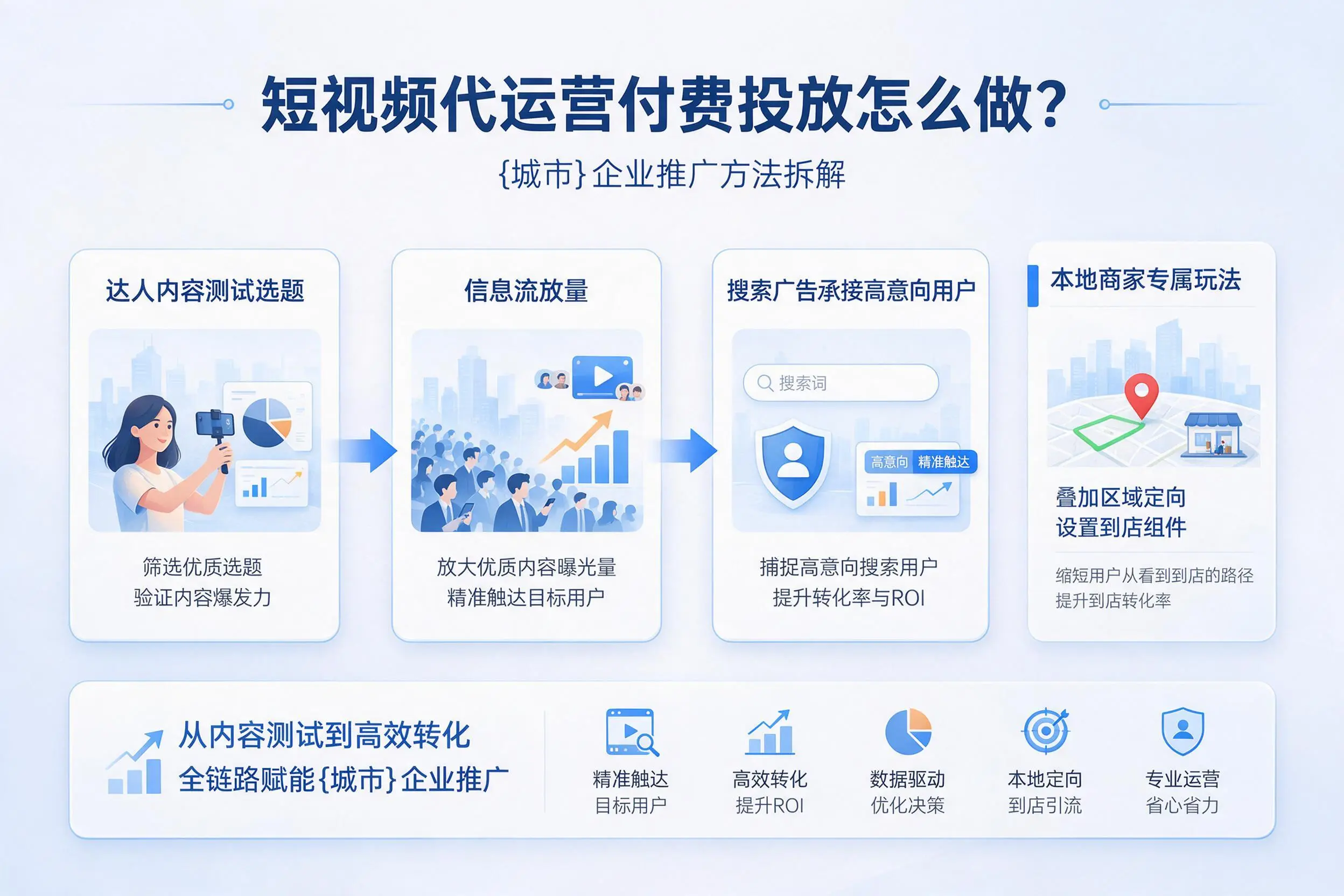 短视频代运营付费投放怎么做？神农架企业推广方法拆解