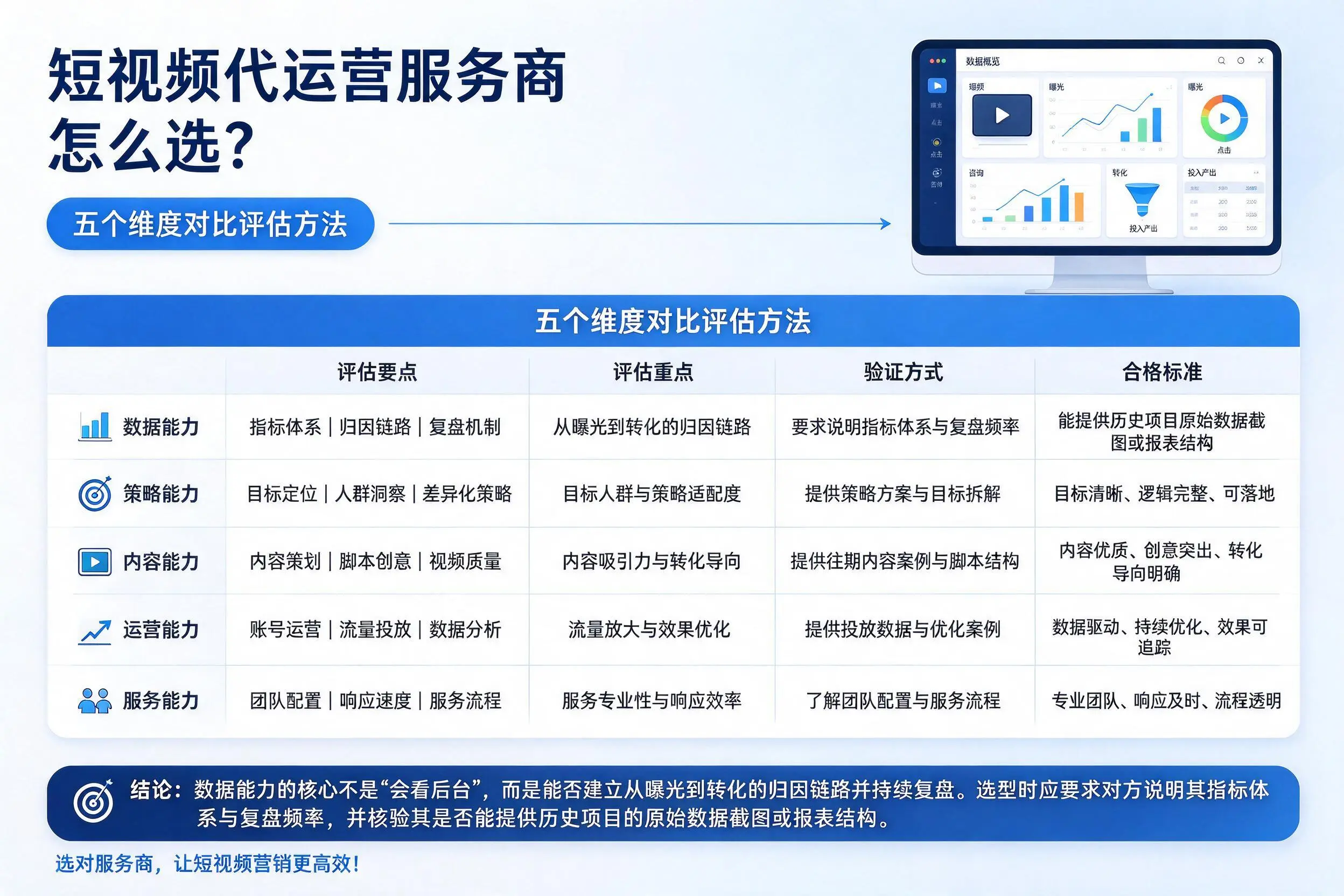 神农架短视频代运营服务商怎么选?五个维度对比评估方法