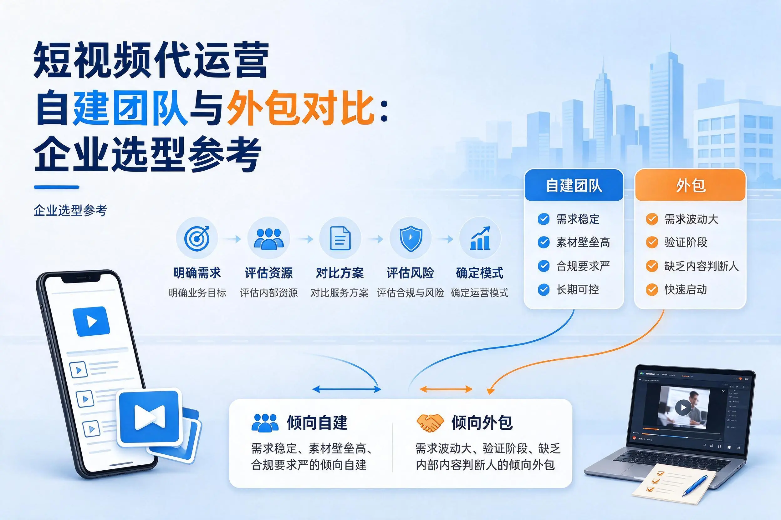短视频代运营自建团队与外包对比:神农架企业选型参考