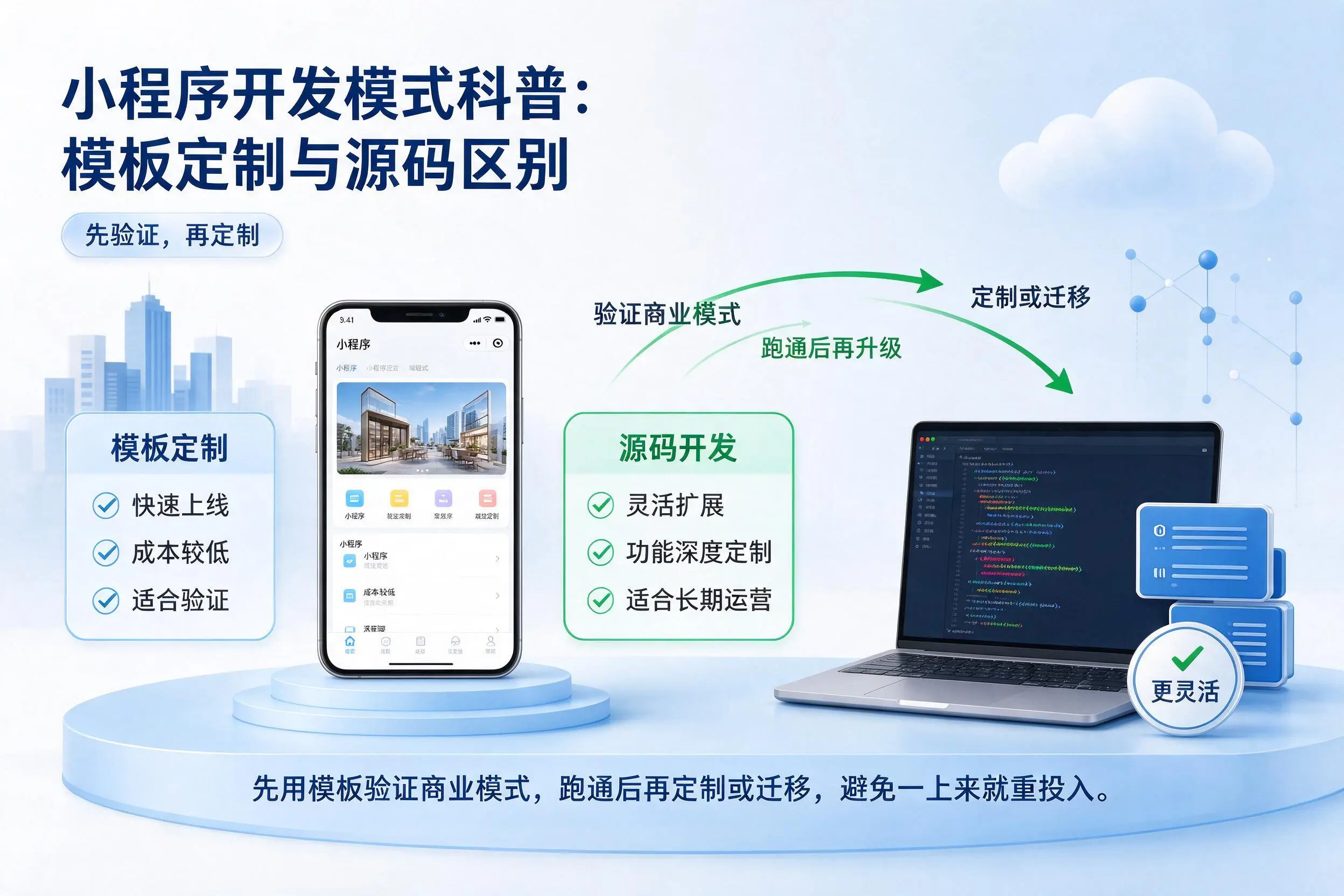 神农架小程序开发模式科普：模板定制与源码区别