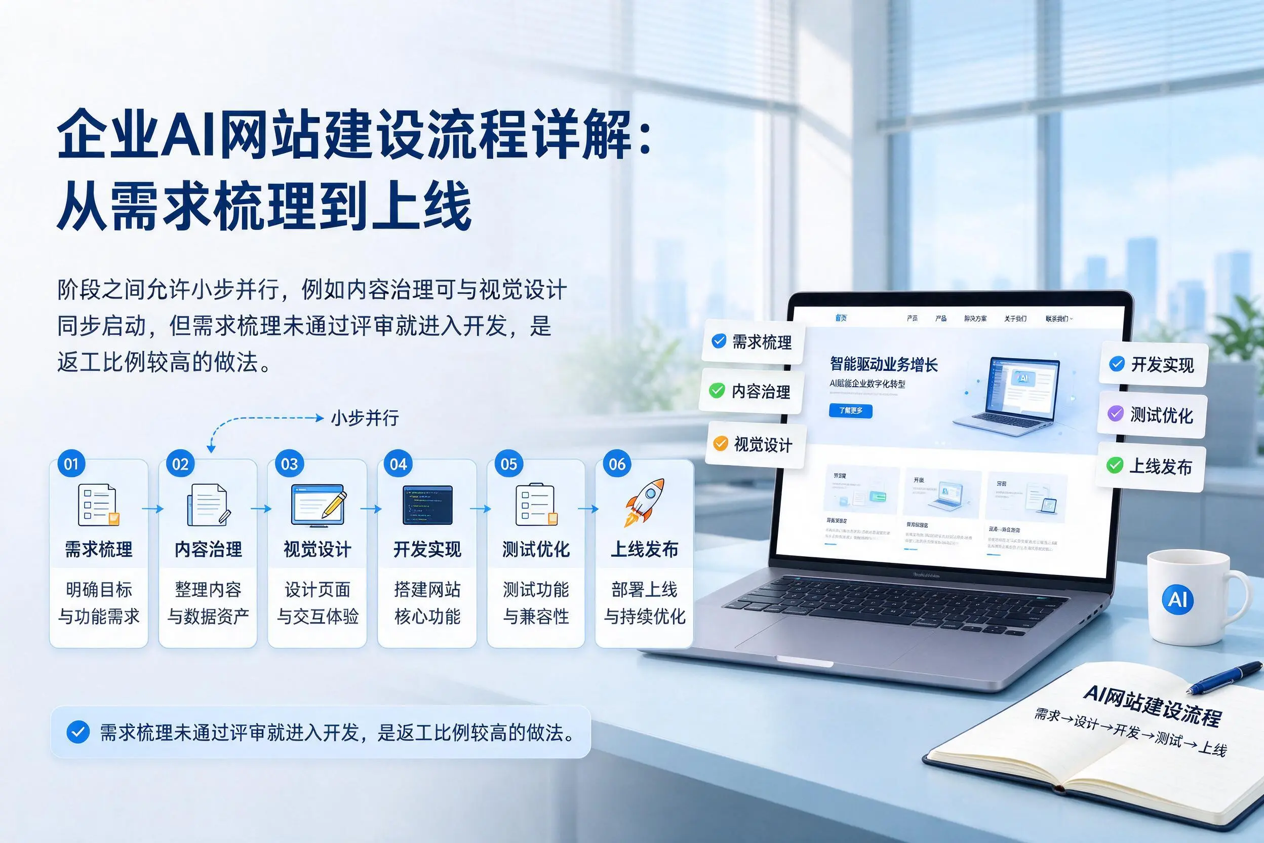神农架企业AI网站建设流程详解：从需求梳理到上线