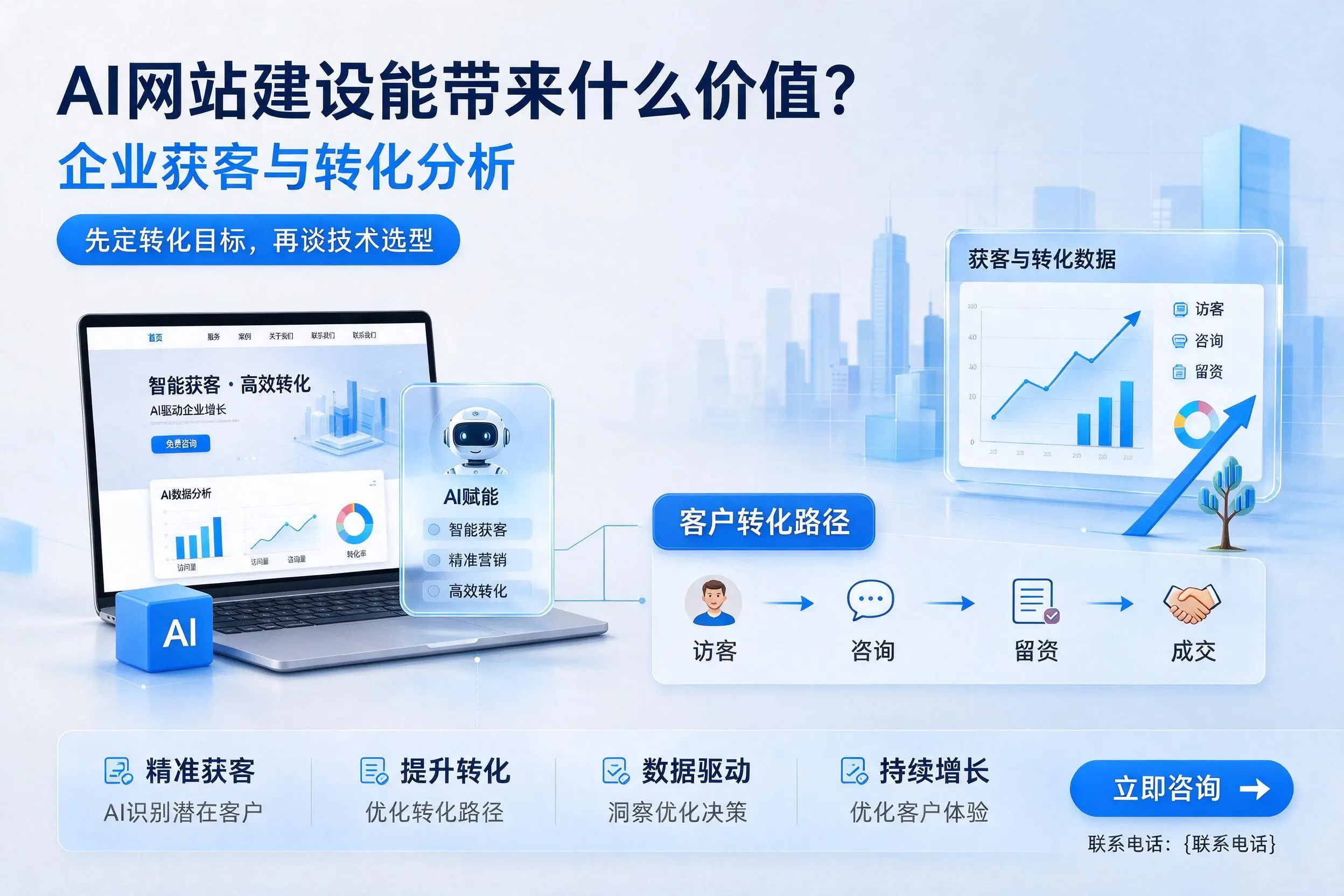 AI网站建设能带来什么价值?神农架企业获客与转化分析