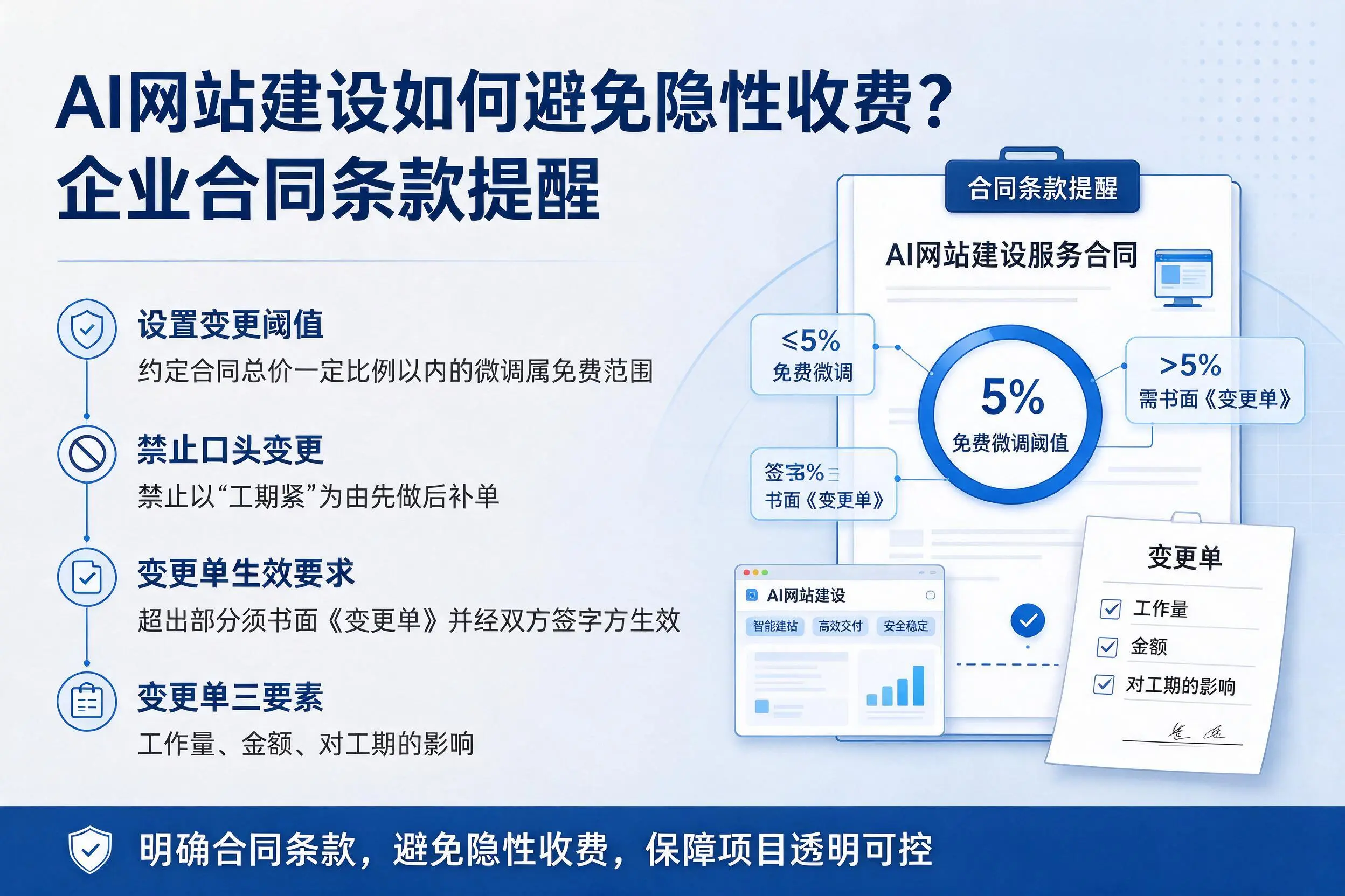 AI网站建设如何避免隐性收费？神农架企业合同条款提醒