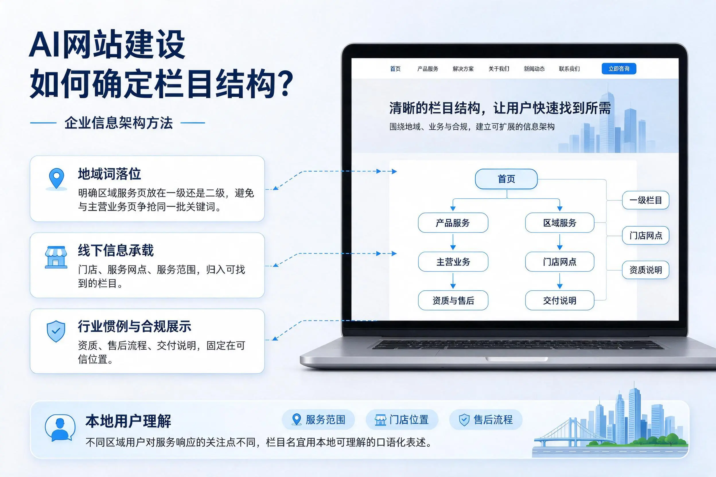 AI网站建设如何确定栏目结构？神农架企业信息架构方法